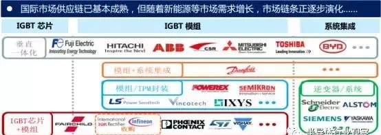 一文看懂IGBT的七代发展史图16