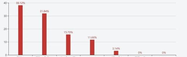 乌啦啦全国“乱窜”记：最霸道的吃播天花板，最顶流的人间清醒图7