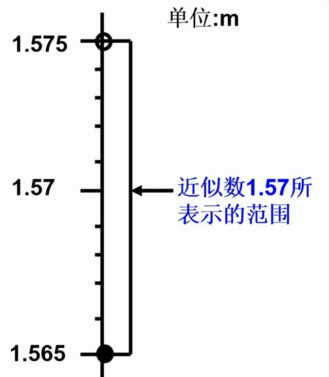 近似数跟准确数的区分图5