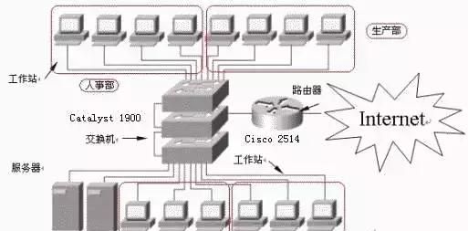 交换机的这些相关术语各自都代表着什么信息和信息图2