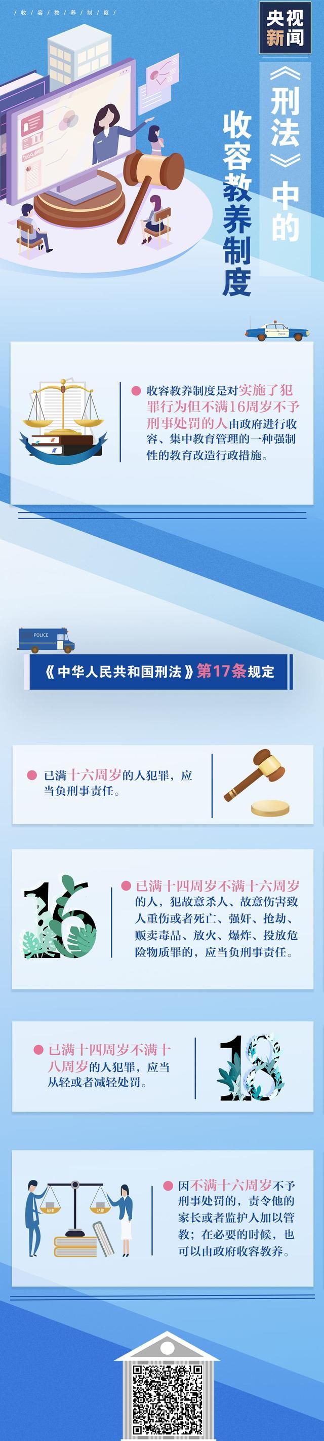 未成年人收容教养制度何去何从图7