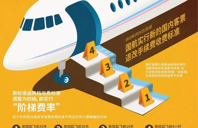 特价机票航空公司取消可以全额退吗图3