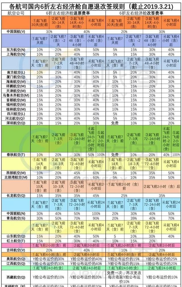 特价机票航空公司取消可以全额退吗图5