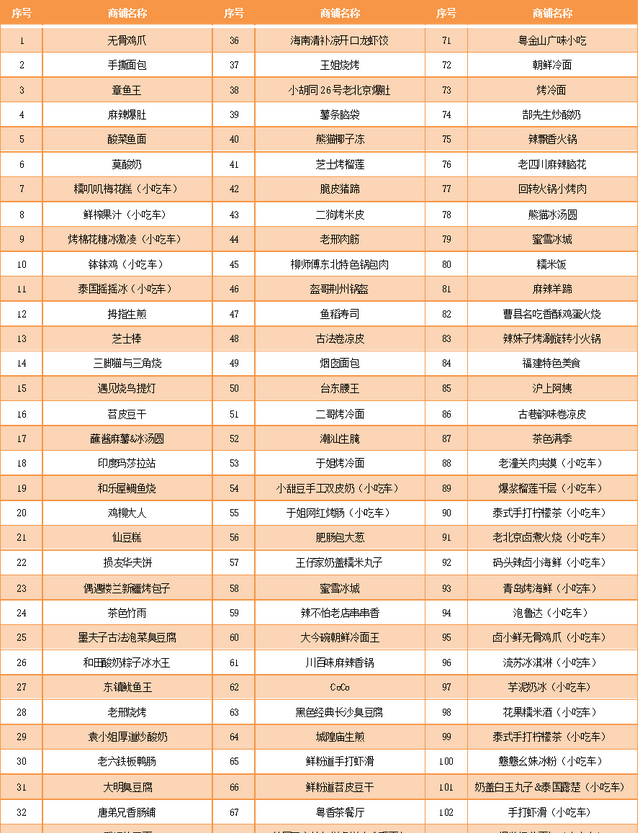 台东夜市小吃推荐最新图17