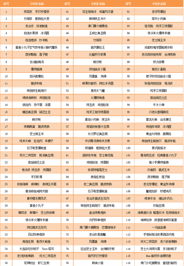 台东夜市小吃推荐最新图21