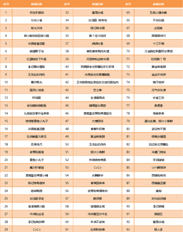 台东夜市小吃推荐最新图27