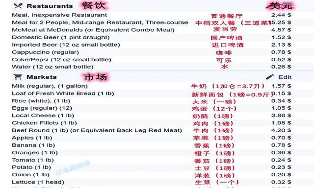 非洲突尼斯：不太一样的穆斯林国家，面积小人口少物价低图3