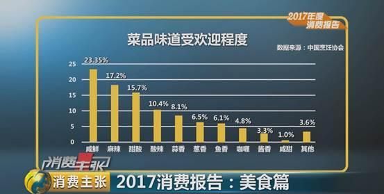 餐厅如何吸引顾客进店消费图24