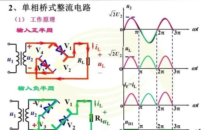 二极管的工作原理和主要参数图2