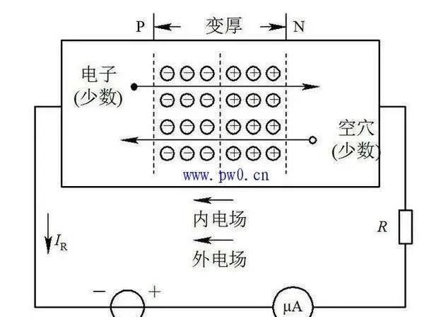 二极管的工作原理和主要参数图5