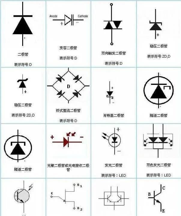 二极管的工作原理和主要参数图6