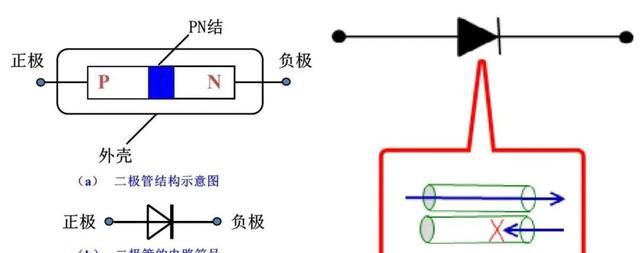 二极管的工作原理和主要参数图7