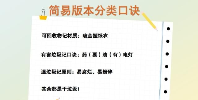 推动垃圾分类是为了提高生活垃圾中哪些图10