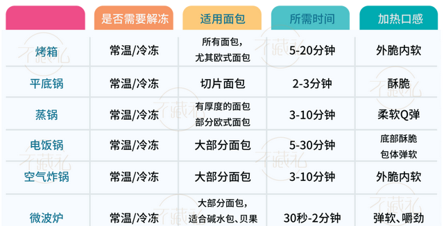 复烤工艺的主要技术指标有哪些图26