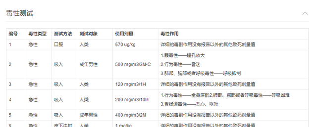 火灾中的有害气体主要都有些什么图2