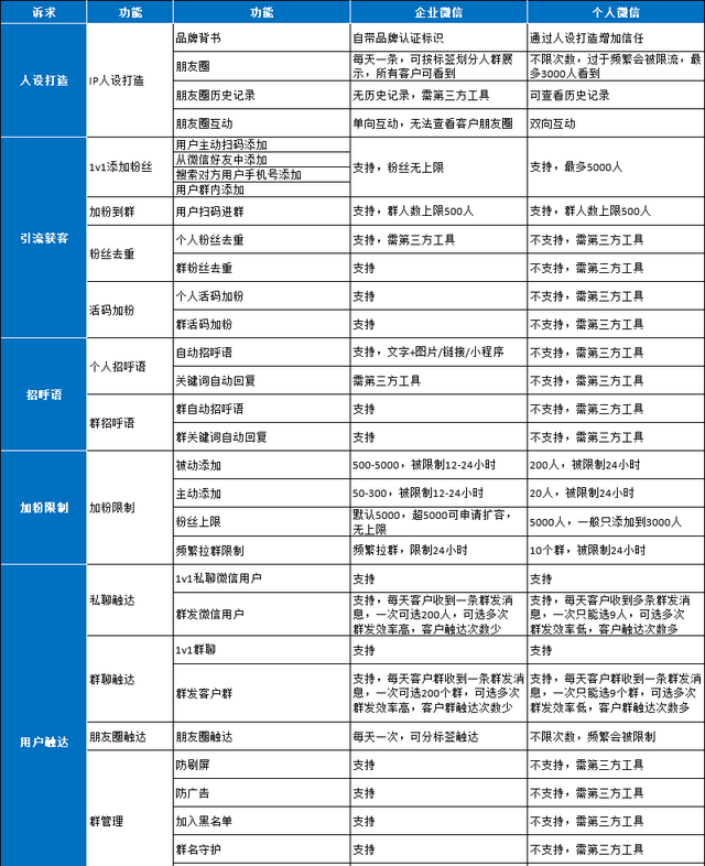 企业微信与个人微信的区别是什么图6