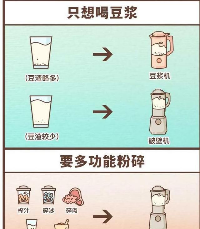 豆浆机和破壁机的区别哪个更好喝图7