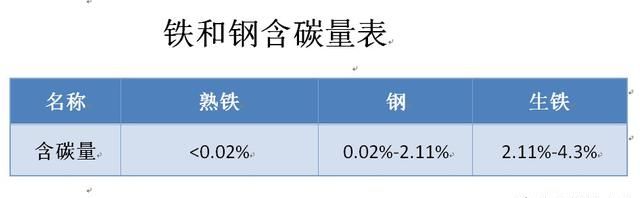 详细说说钢和铁的区别图2