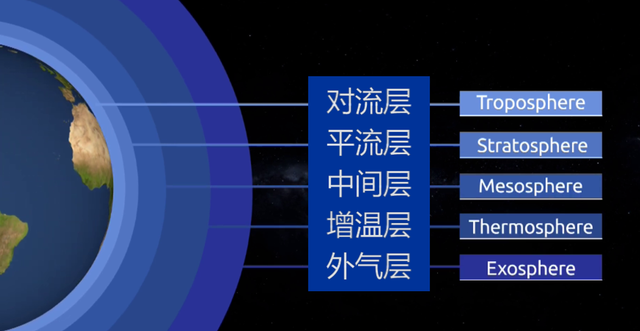 为什么飞机在万米高空发动机照常运转图8