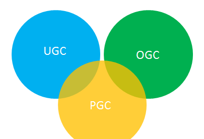 什么是血糖(ugc pgc bgc是什么)图1