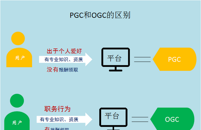 什么是血糖(ugc pgc bgc是什么)图4