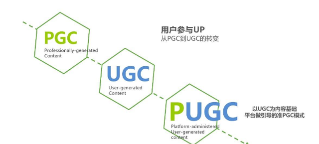 什么是血糖(ugc pgc bgc是什么)图5