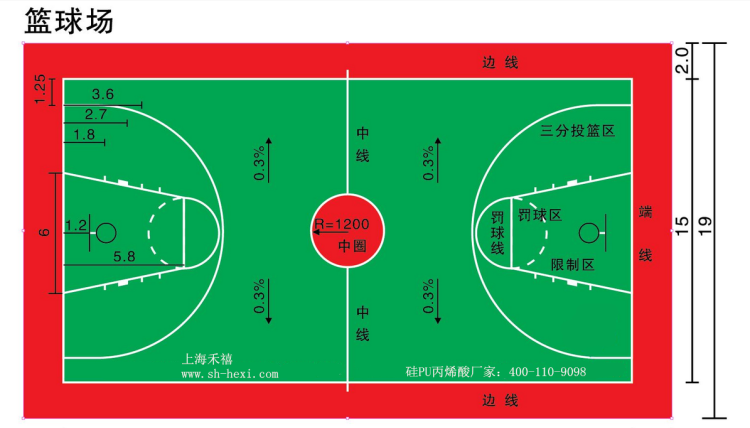 最新标准篮球场尺寸标准图图1