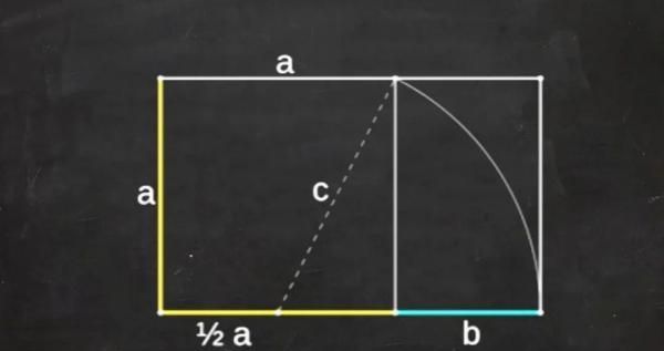 黄金比例的真正神奇之处,黄金比例简介图4