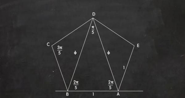 黄金比例的真正神奇之处,黄金比例简介图5