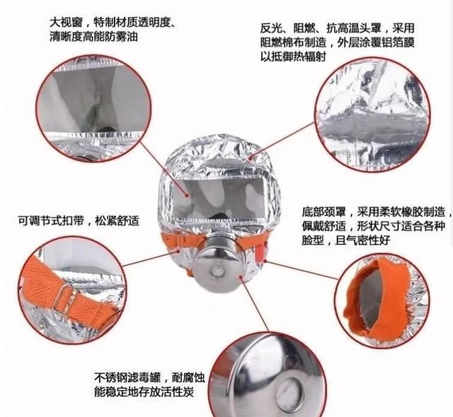 如何佩戴防烟面罩(防烟面罩需要拔出几个塞子)图6