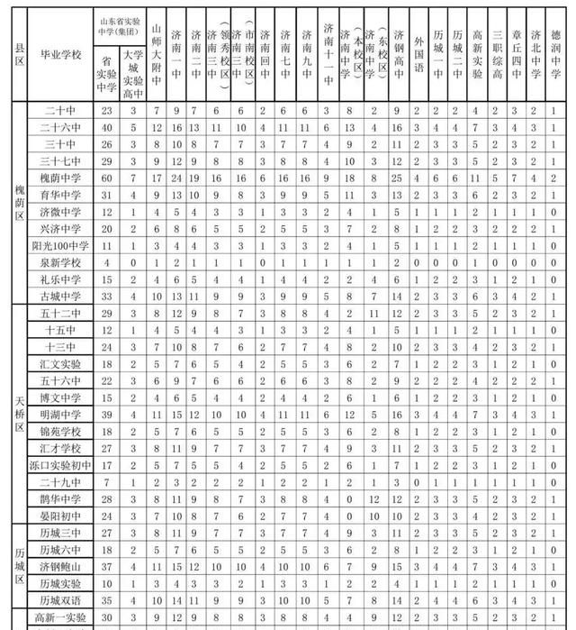 什么是指标生和统招生推荐生,推荐生和指标生统招生有什么区别图2