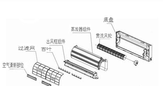 自己在家清洗空调步骤图解,美的圆柱空调清洗过滤网操作步骤图5