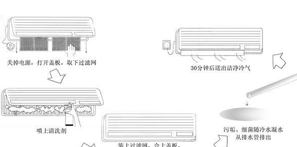 自己在家清洗空调步骤图解,美的圆柱空调清洗过滤网操作步骤图6