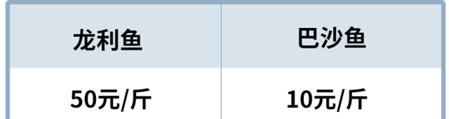 市场上龙利鱼与巴沙鱼怎么区别,超市的龙利鱼为什么比巴沙鱼便宜图4
