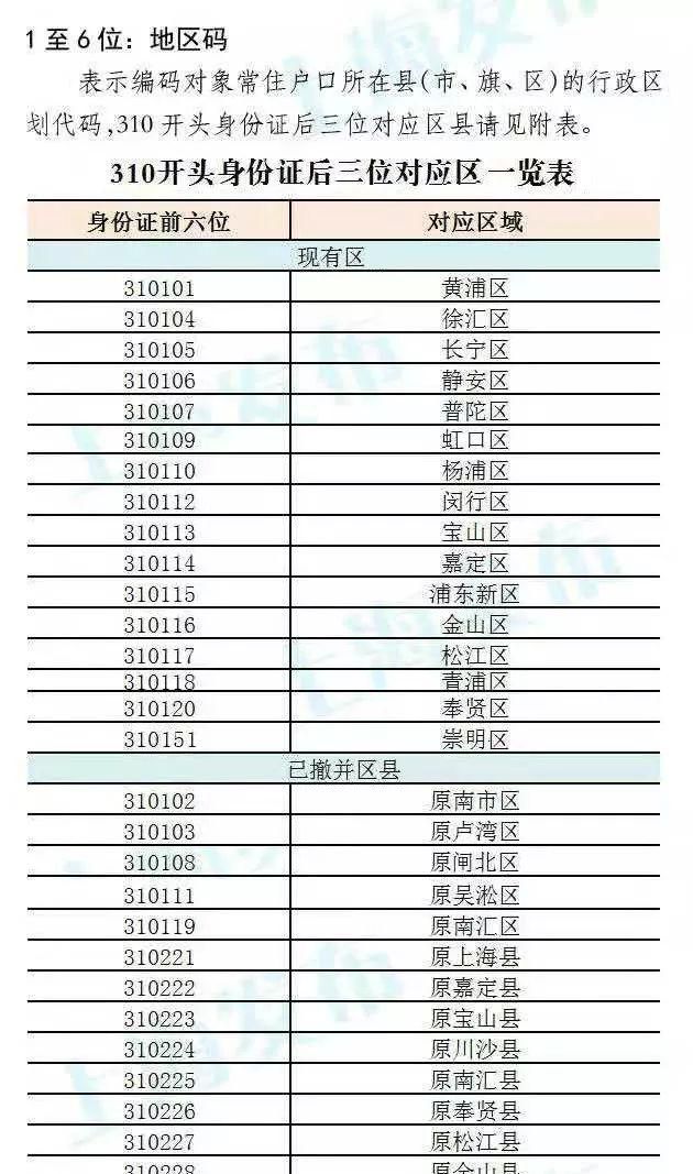 310开头的身份证特殊意义图3