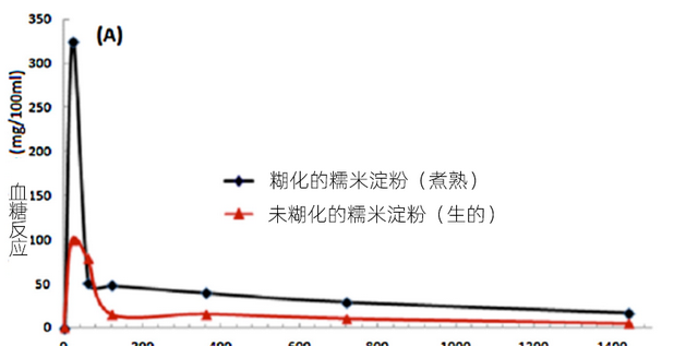 早上吃粽子要多久才能消化完,吃了粽子怎样快速消化肚子图9