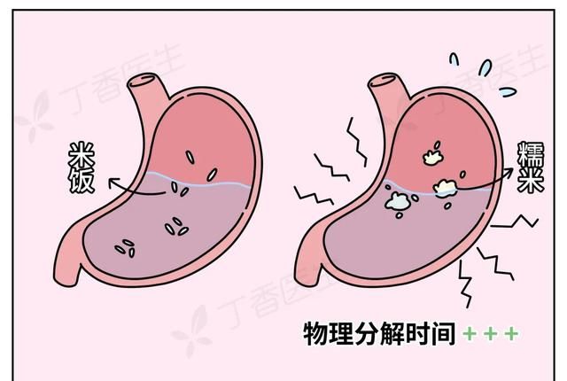 早上吃粽子要多久才能消化完,吃了粽子怎样快速消化肚子图13