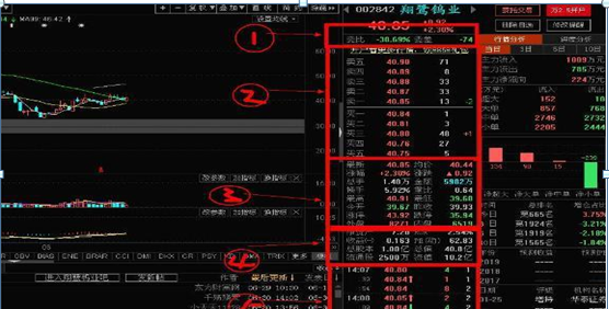 10万入市10年赚8000万！只因悟透五大盘口数字暗语：58、68、80、88、89，炒股功力倍增图1