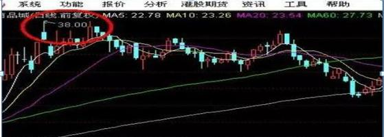 10万入市10年赚8000万！只因悟透五大盘口数字暗语：58、68、80、88、89，炒股功力倍增图7