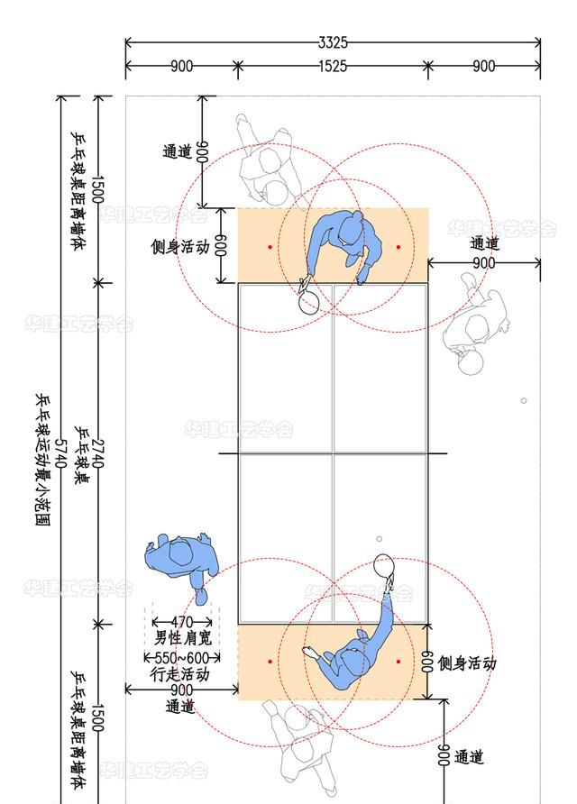 家庭乒乓球室尺寸标准(乒乓球室尺寸标准表)图4