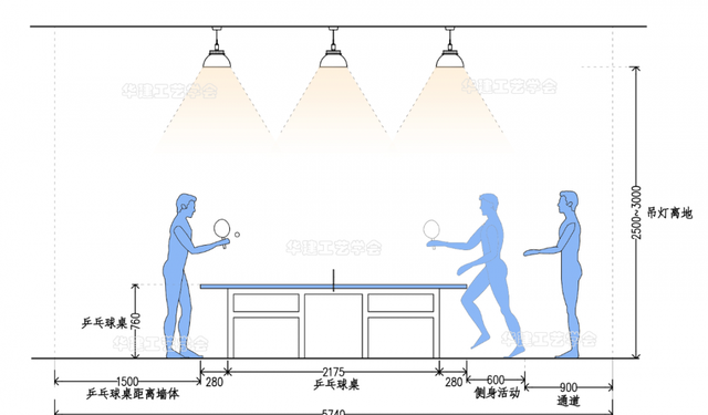 家庭乒乓球室尺寸标准(乒乓球室尺寸标准表)图5