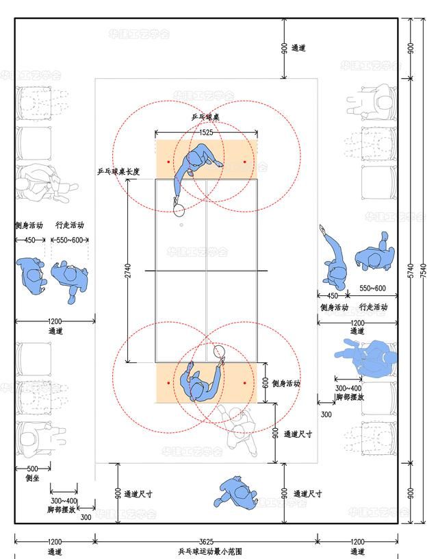 家庭乒乓球室尺寸标准(乒乓球室尺寸标准表)图7