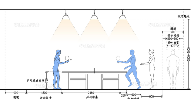 家庭乒乓球室尺寸标准(乒乓球室尺寸标准表)图9