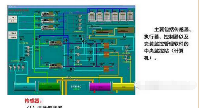 空调知识中央空调系统原理详解,中央空调冷水机组原理教学图14