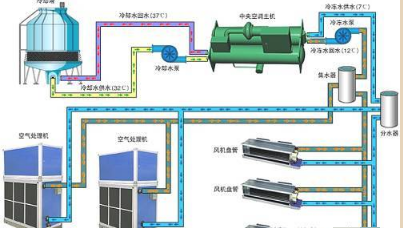空调知识中央空调系统原理详解,中央空调冷水机组原理教学图22