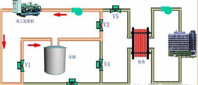 空调知识中央空调系统原理详解,中央空调冷水机组原理教学图24