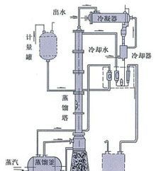 乙醇是用什么提炼的