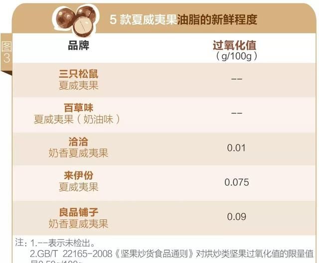 5款夏威夷果测评报告：谁才是高血压人群之友？