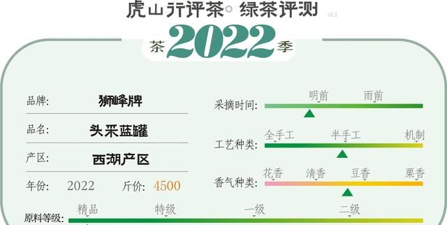 5000元左右龙井怎么选？中高级龙井茶横向评测