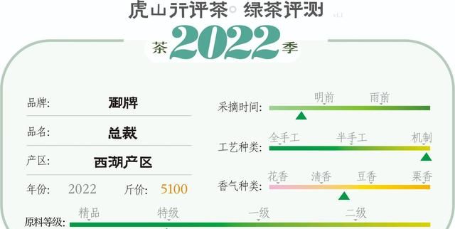 5000元左右龙井怎么选？中高级龙井茶横向评测